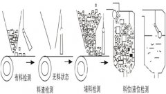 傾斜開關HDSC-QXKG煤流開關 傾斜開關HDSC-QXKG煤流開關