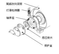 速度開關(guān)，皮帶打滑Z6315皮帶測(cè)速傳感器AHE-S3012M